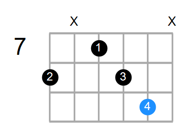 G#addb9 Chord